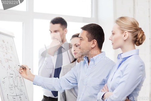 Image of business team discussing something in office