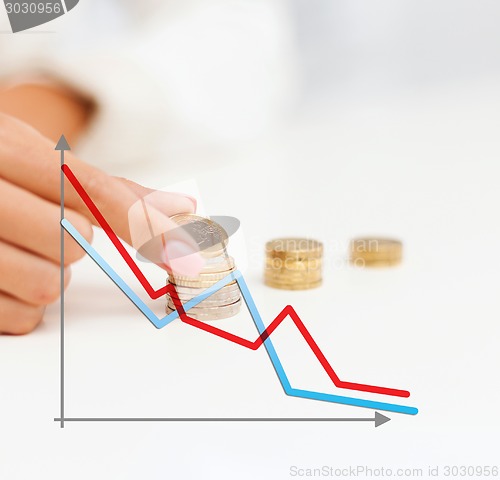 Image of close up of female hand with euro coins and graph