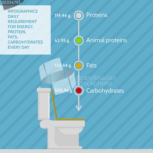 Image of Flat vector infographic for daily requirement of nutrients