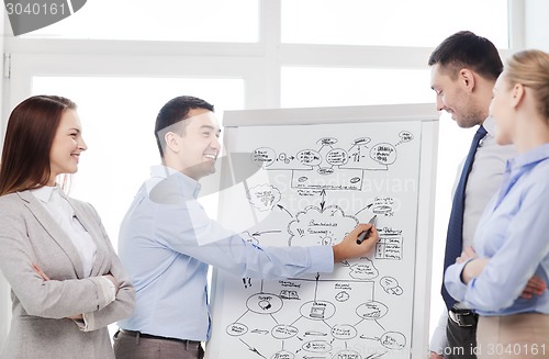 Image of business team discussing something in office