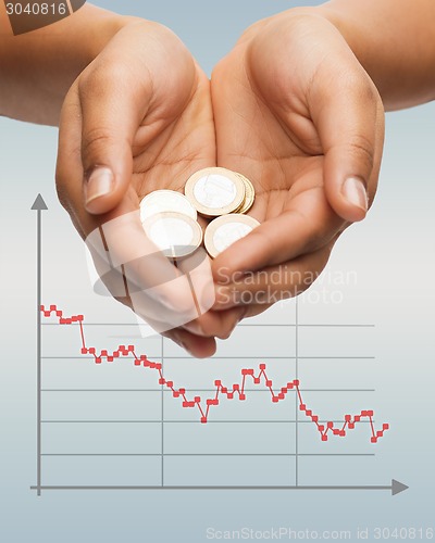 Image of close up of female hands with euro coins and graph