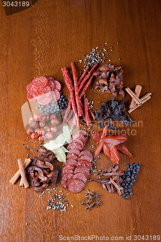 Image of meat and sausages