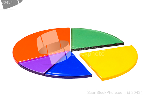 Image of Isolated circles graph made from fraction circles