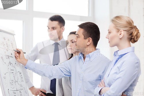 Image of business team discussing something in office