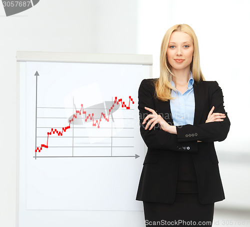 Image of businesswoman with flipchart and forex graph