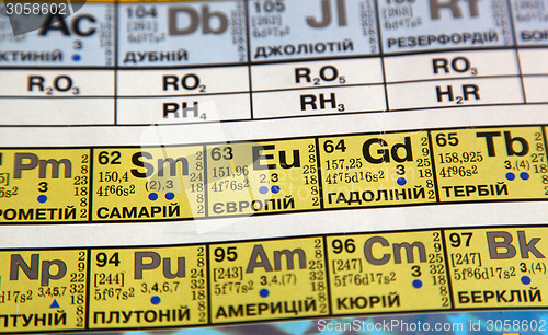 Image of chemical elements