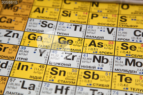 Image of chemical elements