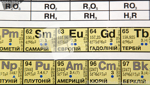 Image of chemical elements
