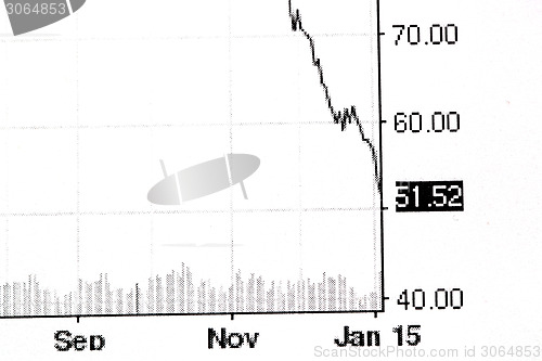 Image of price of oil