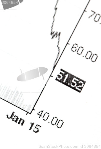 Image of price of oil