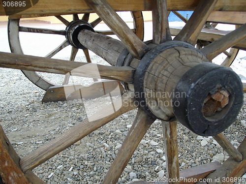 Image of axle of wheels