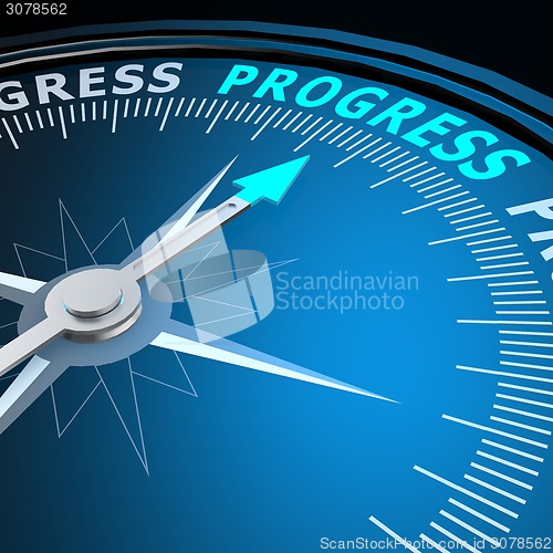 Image of Progress word on compass