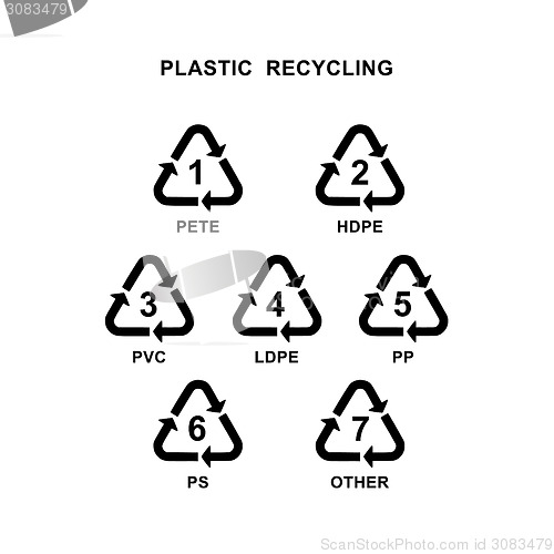 Image of Recycling plastic symbol