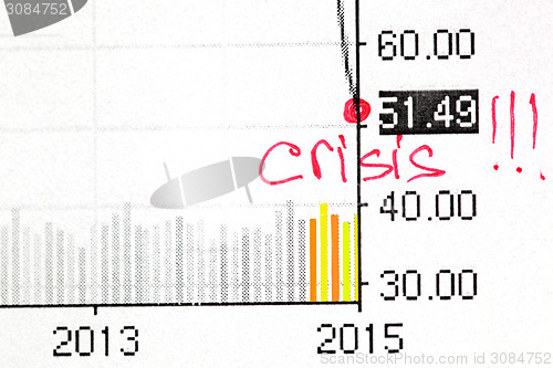 Image of price of oil