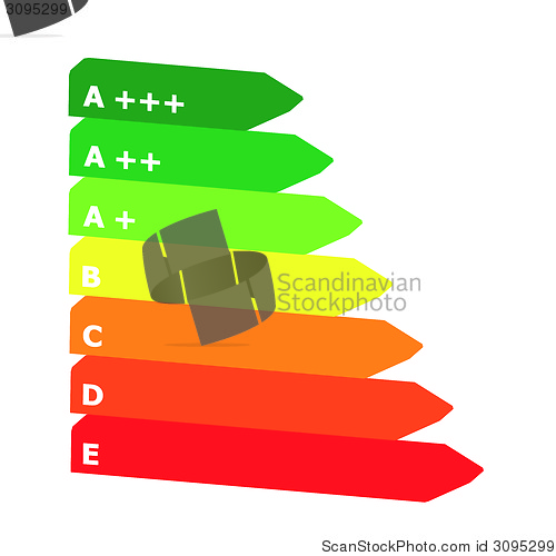 Image of Energy classes