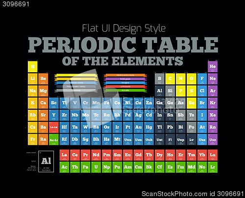 Image of Periodic Table of the element