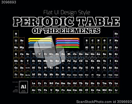 Image of Periodic Table of the element