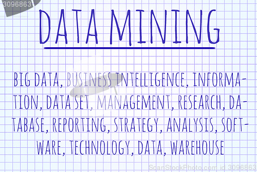 Image of Data mining word cloud