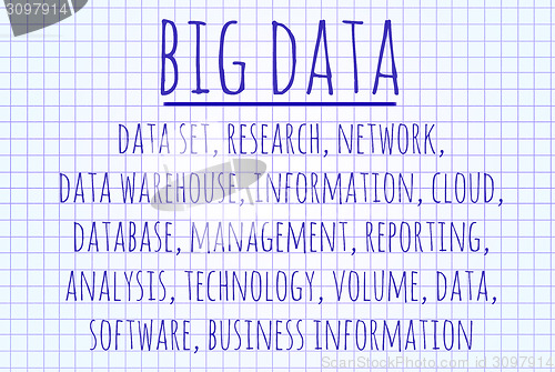 Image of Big data word cloud