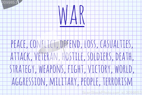 Image of War word cloud