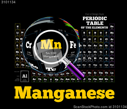 Image of Periodic Table of the element. Manganese, Mn