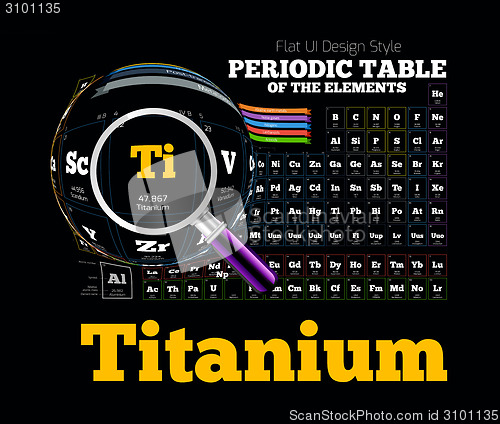 Image of Periodic Table of the element. Titanium