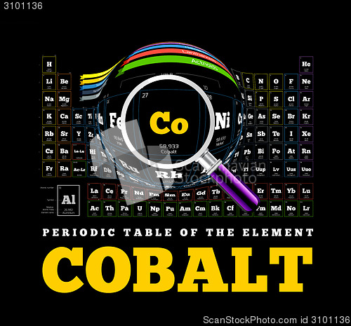 Image of Periodic Table of the element. Cobalt, Co