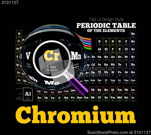 Image of Periodic Table of the element. Chromium, Cr