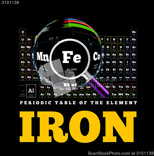 Image of Periodic Table of the element. Iron, Fe