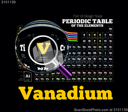 Image of Periodic Table of the element. Vanadium, V