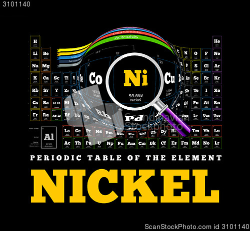 Image of Periodic Table of the element. Nickel, Ni