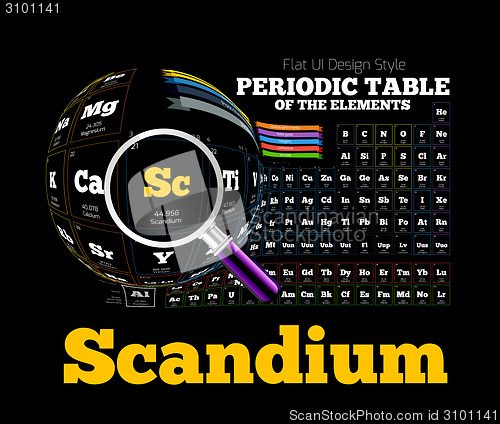 Image of Periodic Table of the element. Scandium, Sc