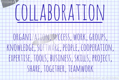 Image of Collaboration word cloud
