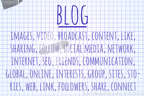 Image of BLOG word cloud