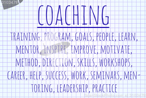 Image of Coaching word cloud