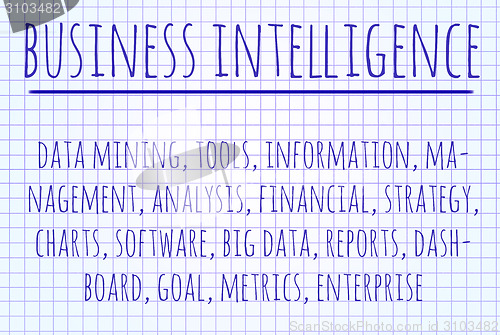 Image of Business intelligence word cloud