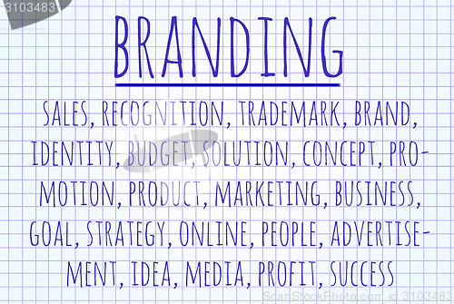 Image of Branding word cloud