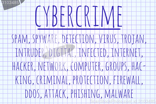 Image of Cybercrime word cloud