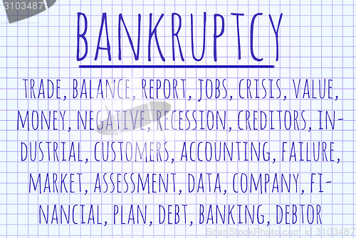 Image of Bankruptcy word cloud