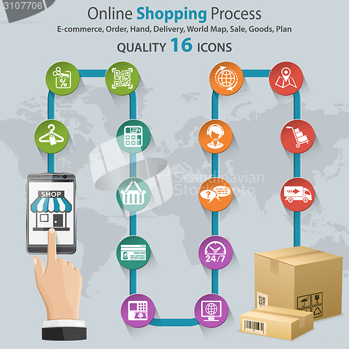 Image of Internet Shopping Infographic