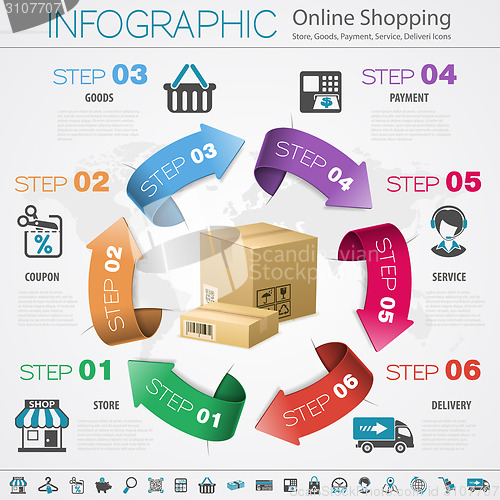 Image of Internet Shopping Infographic