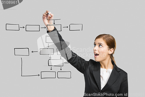 Image of Businesswoman drawing a diagram