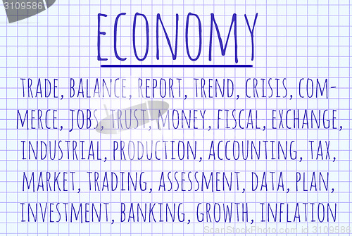Image of Economy word cloud