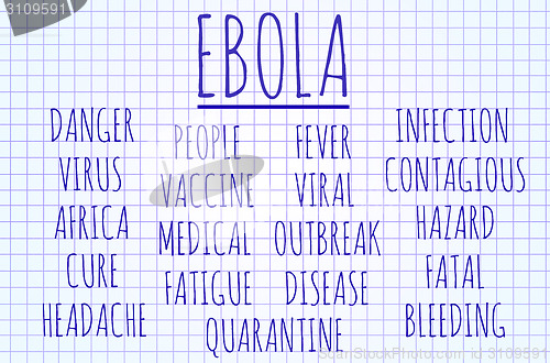 Image of Ebola word cloud
