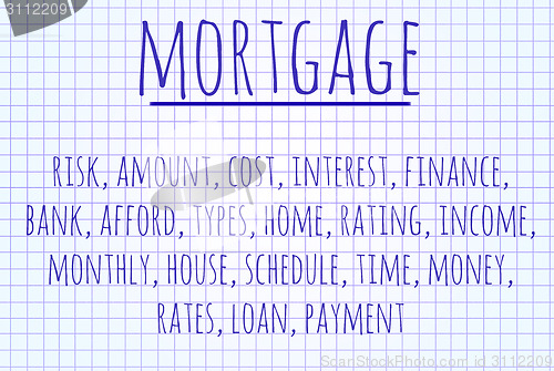 Image of Mortgage word cloud