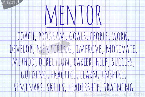 Image of Mentor word cloud