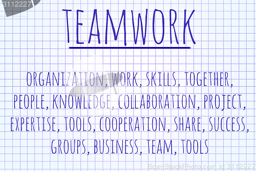 Image of Teamwork word cloud