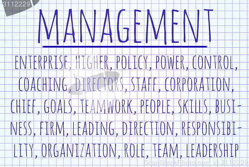 Image of Management word cloud