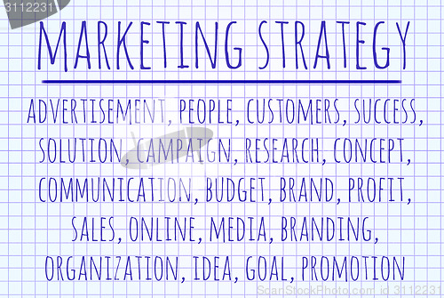 Image of Marketing strategy word cloud