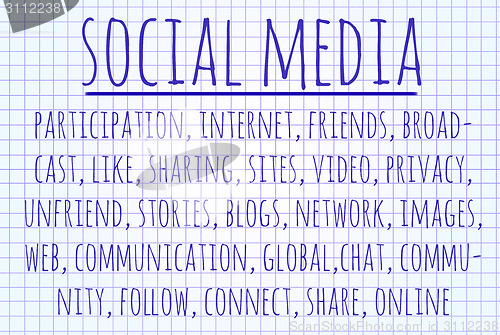 Image of Social media word cloud